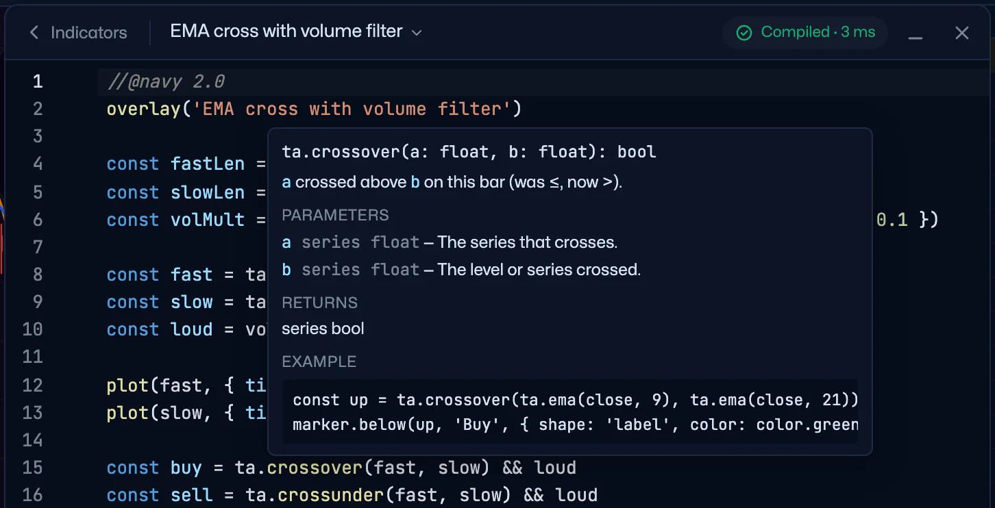 Help on hover in the editor: ta.crossover with its signature, parameters, return type and an example