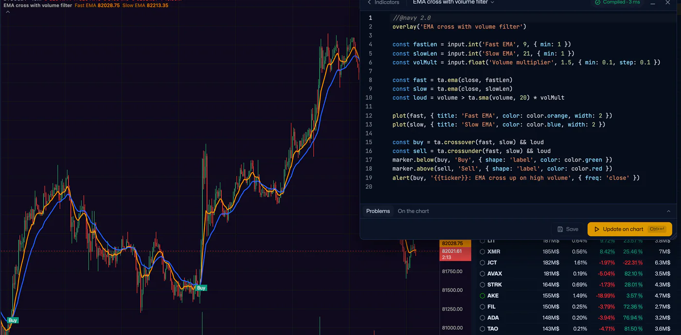 The Wintrading script editor over the Coins chart: the code of a script with Update on chart, and the chart showing its two EMAs and Buy labels